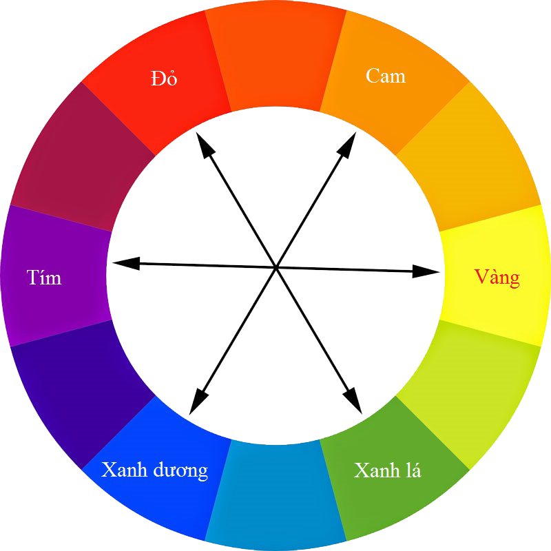 Ứng dụng các cặp màu đối diện trên bánh xe màu sắc giúp triệt tiêu triệt để các gốc màu thâm và ca trổ màu phức tạp