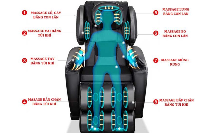 Hệ thống con lăn massage và túi khí kép cơ động Hệ thống con lăn massage và túi khí kép cơ động