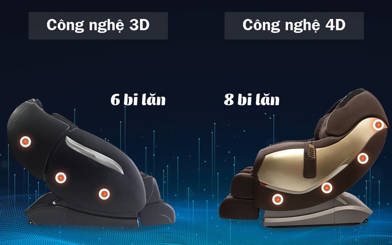 Công nghệ con lăn các ghế massage đời mới với nhiều tính năng