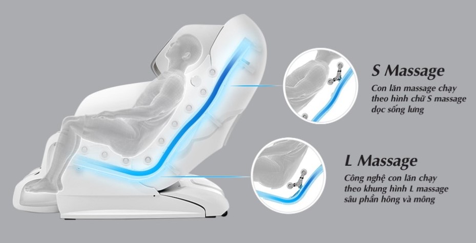 Phân biệt hiệu quả massage dựa trên loại trục ghế Phân biệt hiệu quả massage dựa trên loại trục ghế