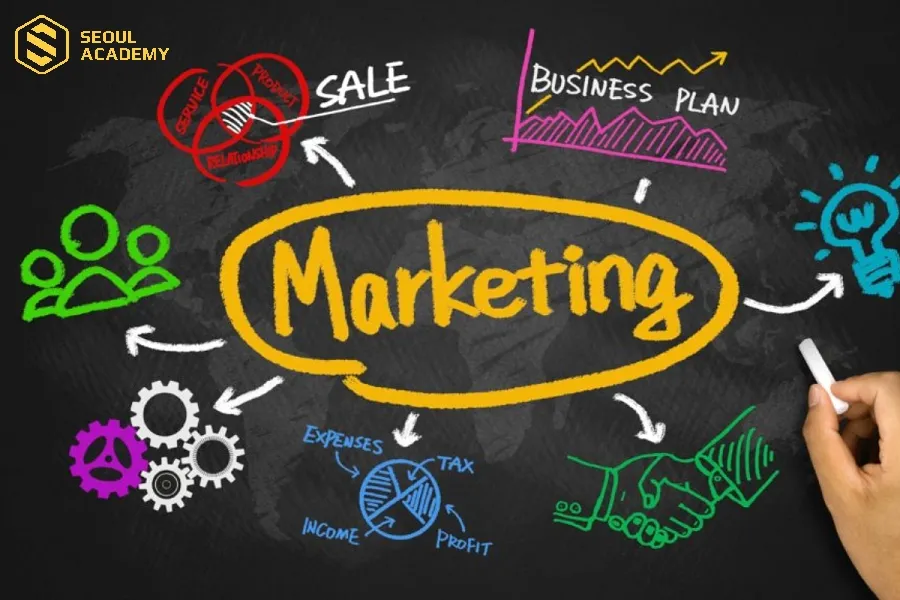 Marketing là ngành học năng động được nhiều bạn trẻ theo học hiện nay