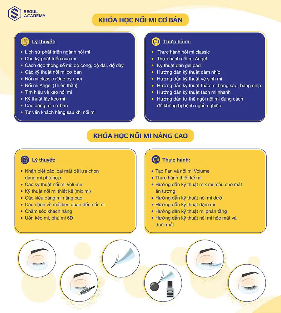 Nội dung của khóa học nối mi cơ bản và nâng cao