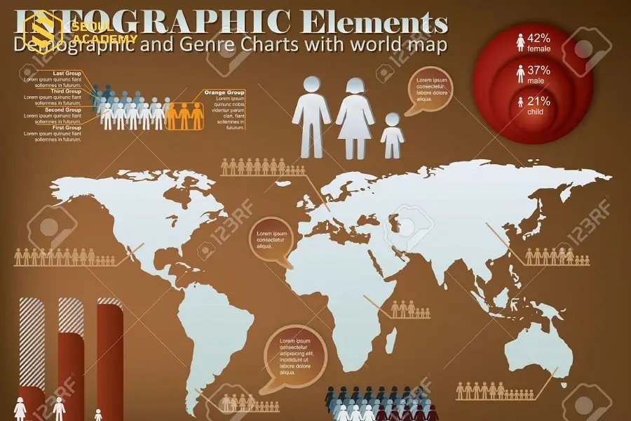 Ngành nhân học không mang tính đại chúng và ứng dụng cao