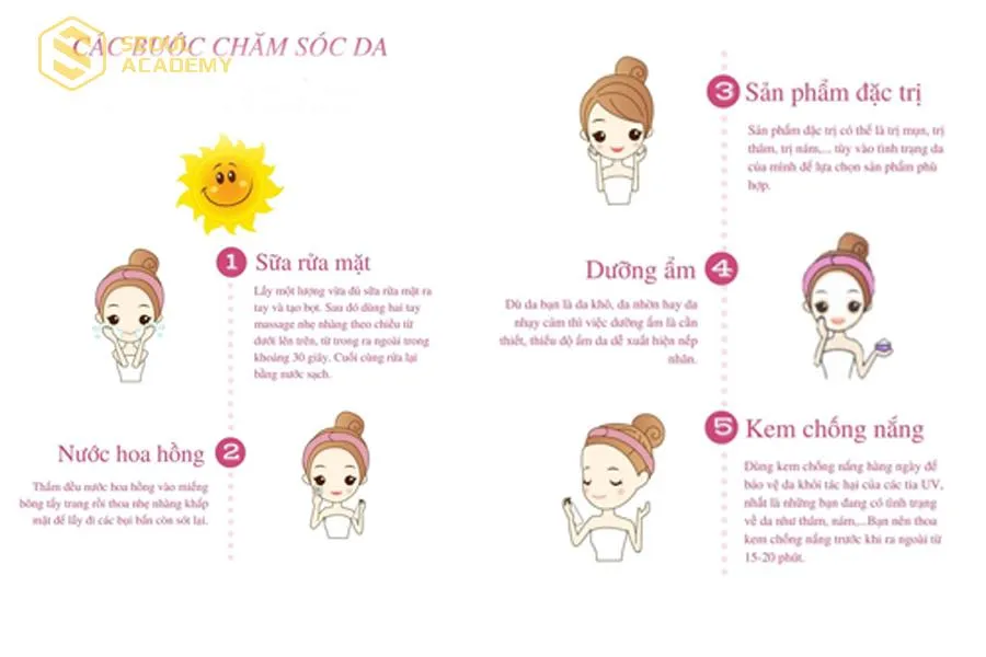 Các bước chăm sóc da cho tuổi dậy thì cơ bản cho da mụn