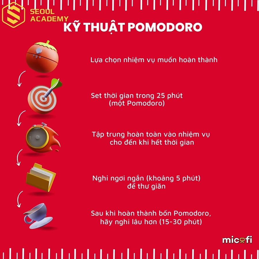 Nếu thường xuyên bị xao nhãng bạn nên áp dụng kỹ thuật pomodoro