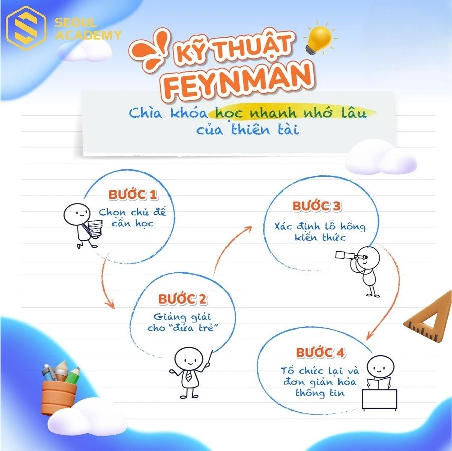 Dạy lại kiến thức là chìa khóa học nhanh nhớ lâu