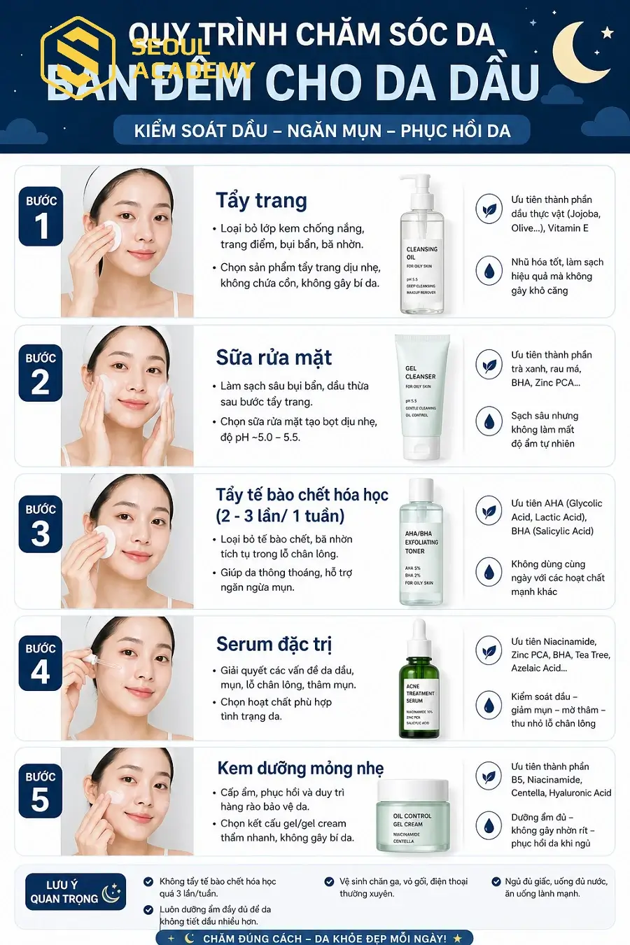 Chăm sóc da dầu vào ban đêm chú trọng làm sạch và phục hồi da