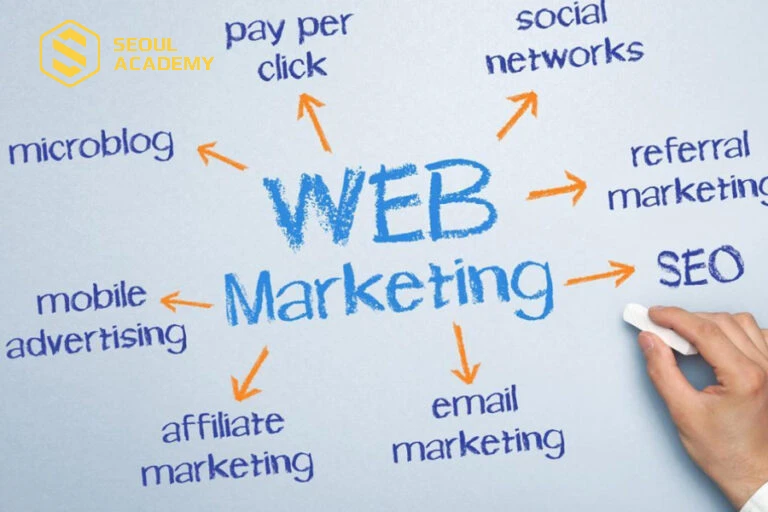 Lên kế hoạch marketing theo từng giai đoạn cụ thể