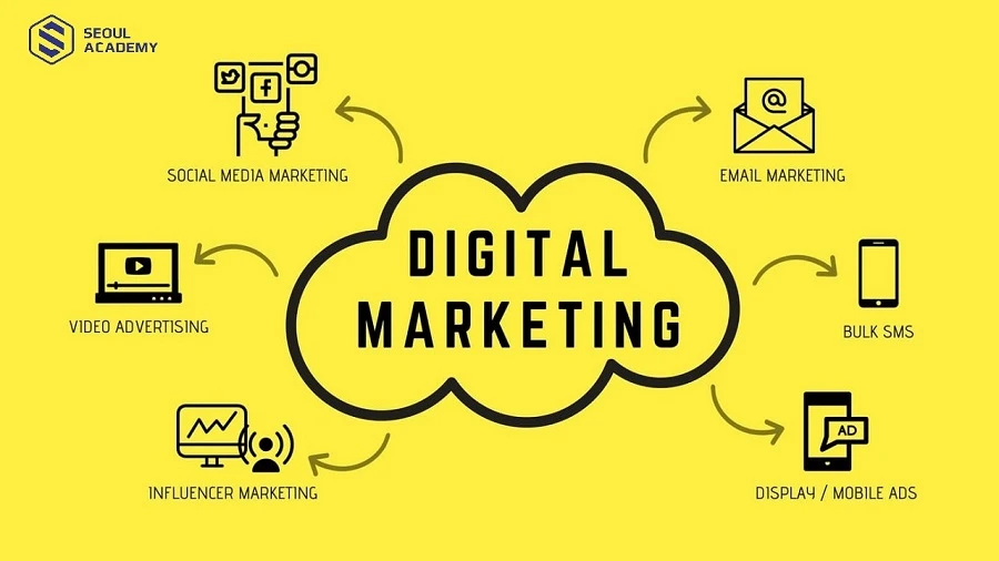 Digital Marketing là lĩnh vực mọi doanh nghiệp cần trong giai đoạn tới