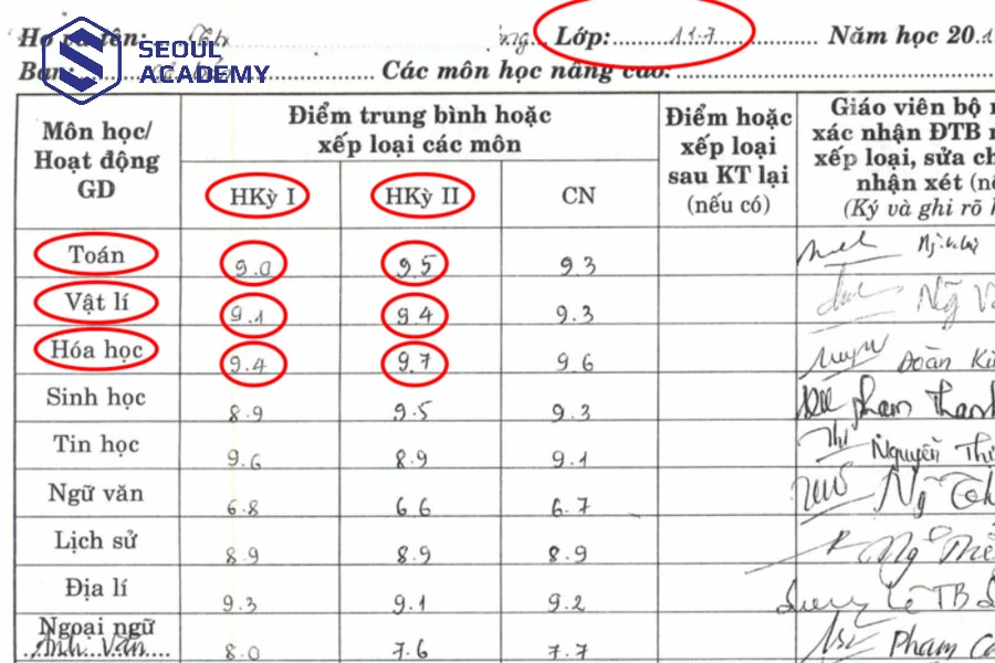 Điểm trung bình môn quyết định nhiều đến kết quả học tập