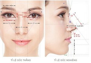 Tiêu chuẩn để đánh giá khuôn mặt đẹp