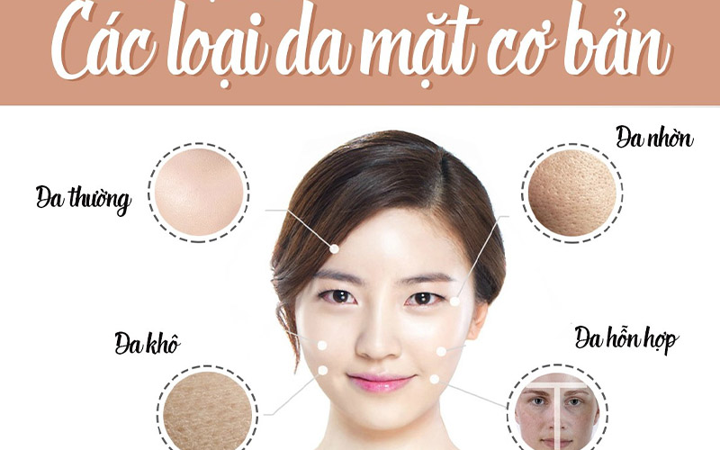 Bạn cần hiểu rõ về làn da của mình để chọn loại sữa rửa mặt phù hợp