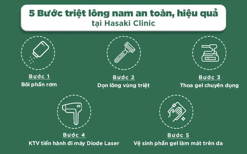Đội ngũ bác sĩ, chuyên viên tại H&T sẽ giúp khách hàng loại bỏ lông vùng kín sạch sẽ, an toàn
