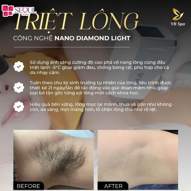 Sử dụng công nghệ hiện đại mang đến cảm giác thoải mái, thư giãn trong suốt quá trình thực hiện