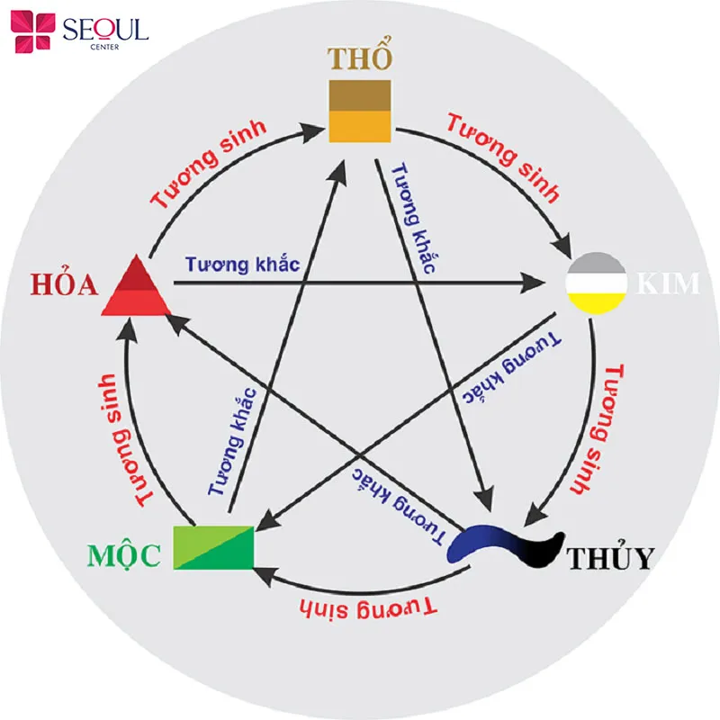 Bạn có thể tra cứu ra ngày hợp tuổi ngũ hành bằng ngày tháng năm sinh để chọn ngày xăm môi phù hợp