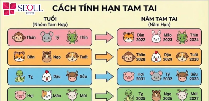 Những năm tam tai bạn nên hạn chế làm đẹp, làm các chuyện đại sự quan trọng