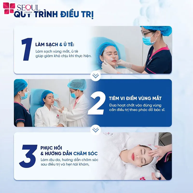 Quy trình thực hiện dịch vụ Rejuran I – PN Xoá Thâm Mắt tại Seoul Center được thực hiện theo tiêu chuẩn an toàn y khoa