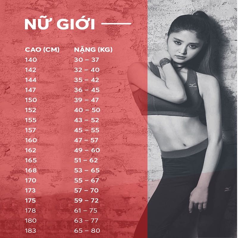 Bảng tỷ lệ chiều cao – cân nặng ở nữ