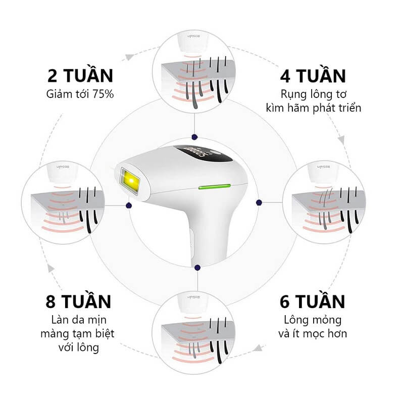 Lông rụng dần sau mỗi lần triệt bằng máy triệt cầm tay