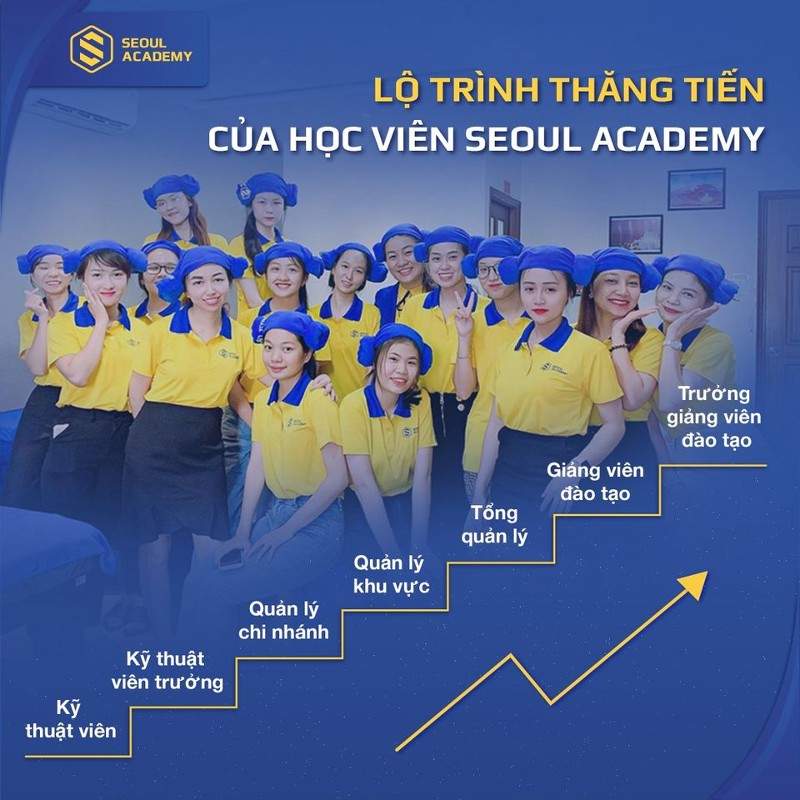 Top 20+ Cấp Chứng Chỉ Hành Nghề Thú Y Học spa bao lâu ra nghề? Nên học ở đâu tốt và uy tín? 48 Quy trình thăng tiến của một chuyên viên