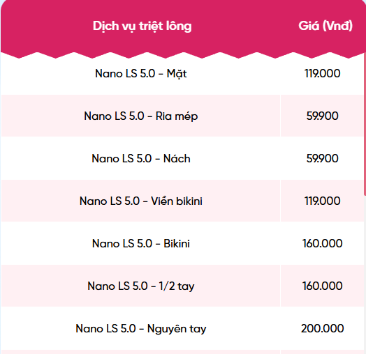 Bảng giá triệt lông vĩnh viễn cho một lần trị tại thẩm mỹ viện SeoulSpa.Vn 1