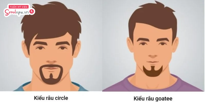 Kiểu râu circle và goatee 