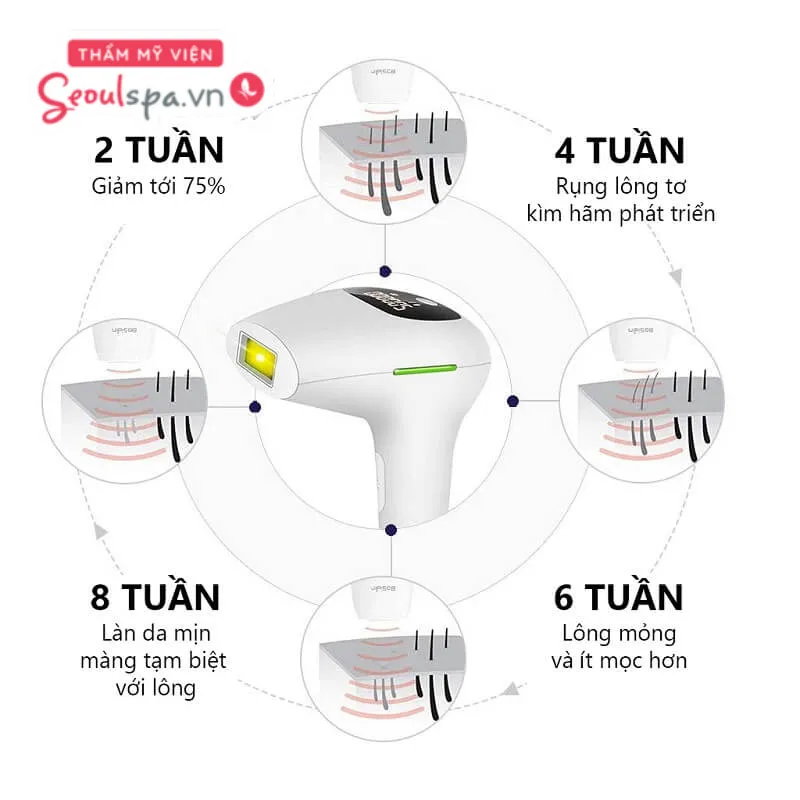 Loại bỏ lông hiệu quả và làm da mịn màng