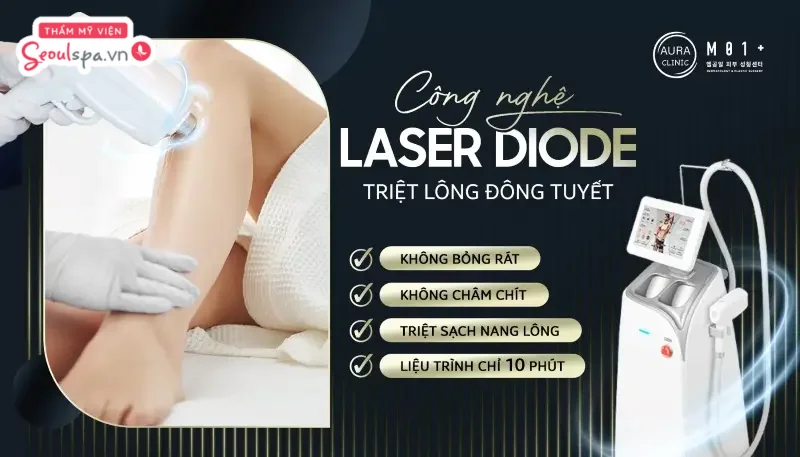 Laser Diode là công nghệ triệt lông hiện đại tích hợp hệ thống làm lạnh giúp làm dịu da liên tục trong quá trình triệt lông