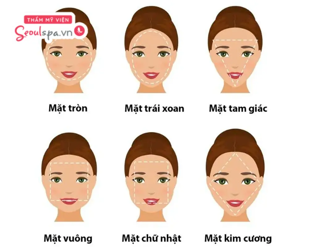 Xác định dáng mặt dựa trên tỷ lệ chiều dài và chiều rộng