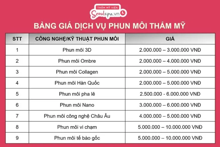 Bảng giá phun môi