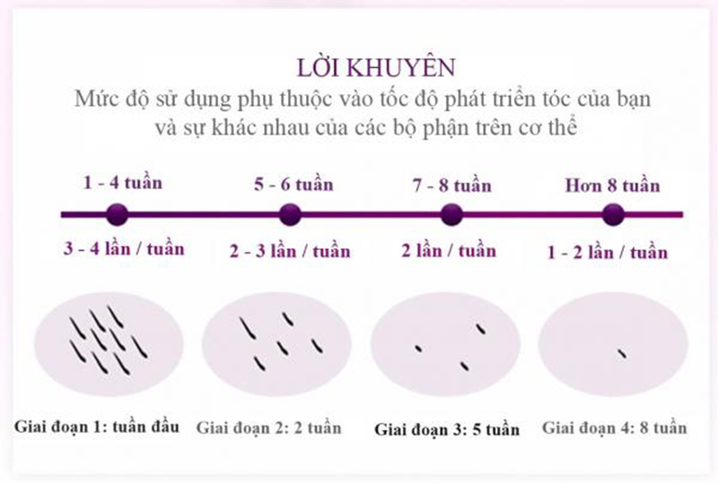 Top 20+ Máy Triệt Lông Thẩm Mỹ Medisana Ipl800 Máy triệt lông chân nào hiệu quả nhất? Top 8 dòng máy được ưa chuộng 47 Tần suất triệt lông với máy tại nhà