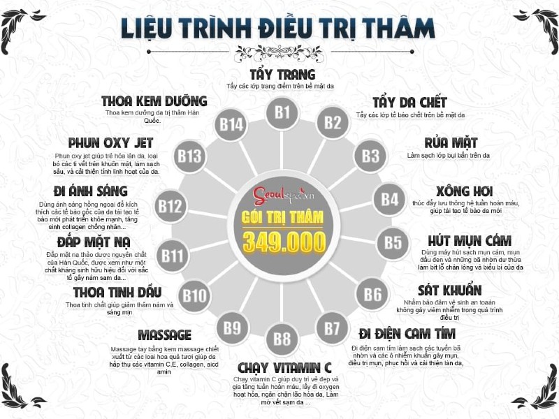 Các bước điều trị thâm mụn ở Bình Dương tại Thẩm mỹ viện Seoul Spa