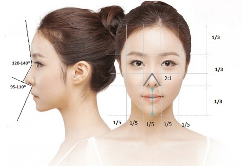 Tiêu chí xác định tỷ lệ vàng theo tiêu chuẩn Á Đông