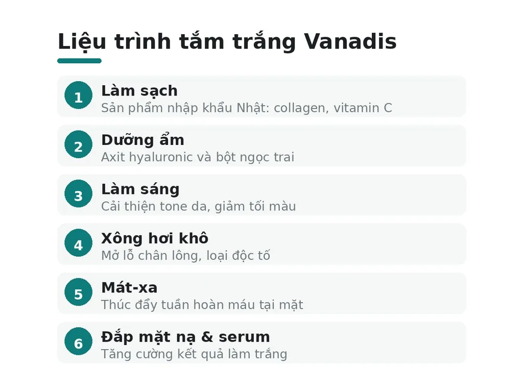 Vanadis