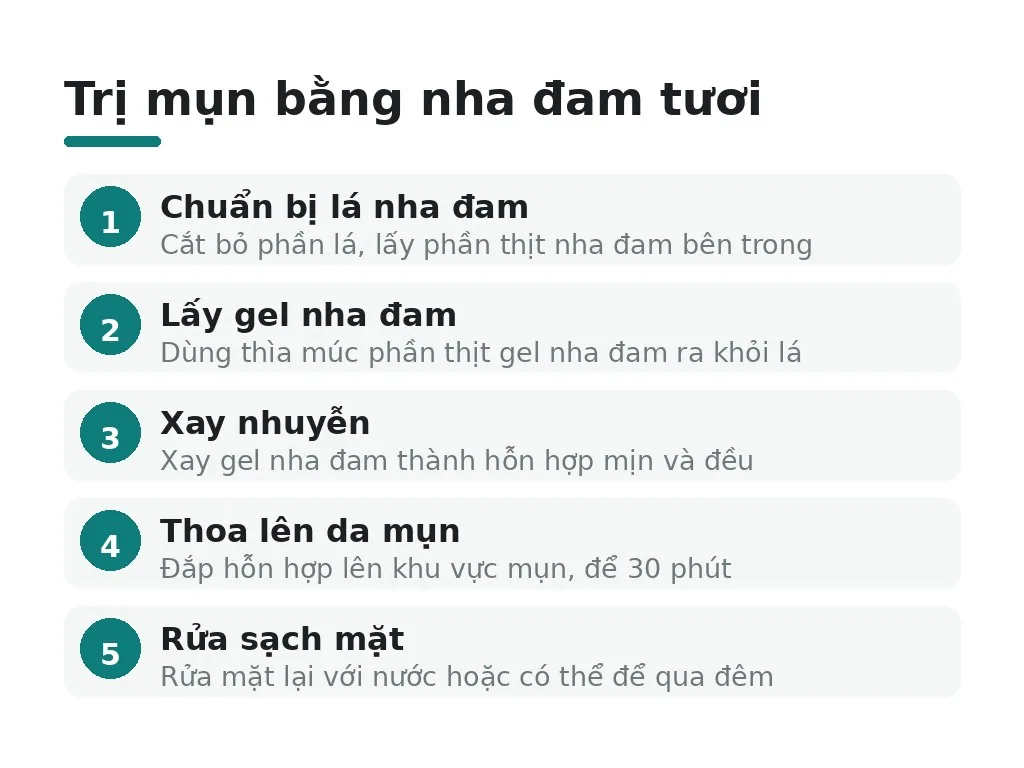 Làm thế nào để trị mụn bằng nha đam tươi hiệu quả?