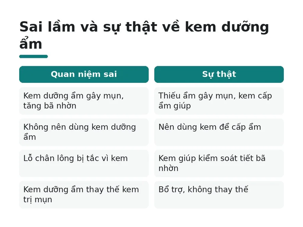 Da mụn có nên dùng kem dưỡng ẩm hay không?