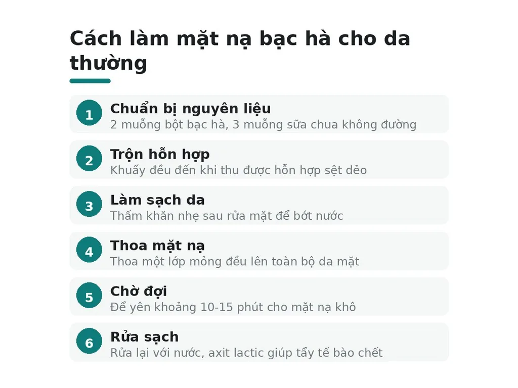 Những công thức kết hợp với bột bạc hà