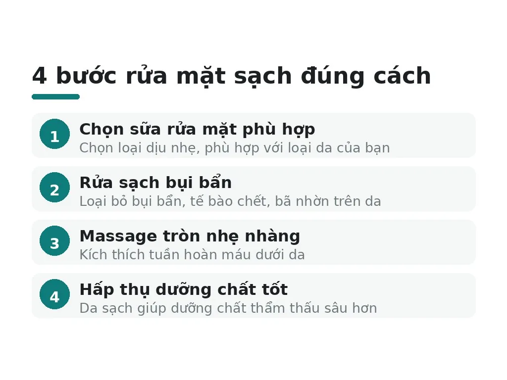 Tại sao phải rửa mặt sạch?