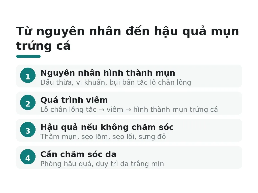 Vì sao cần chăm sóc da mụn trứng cá?