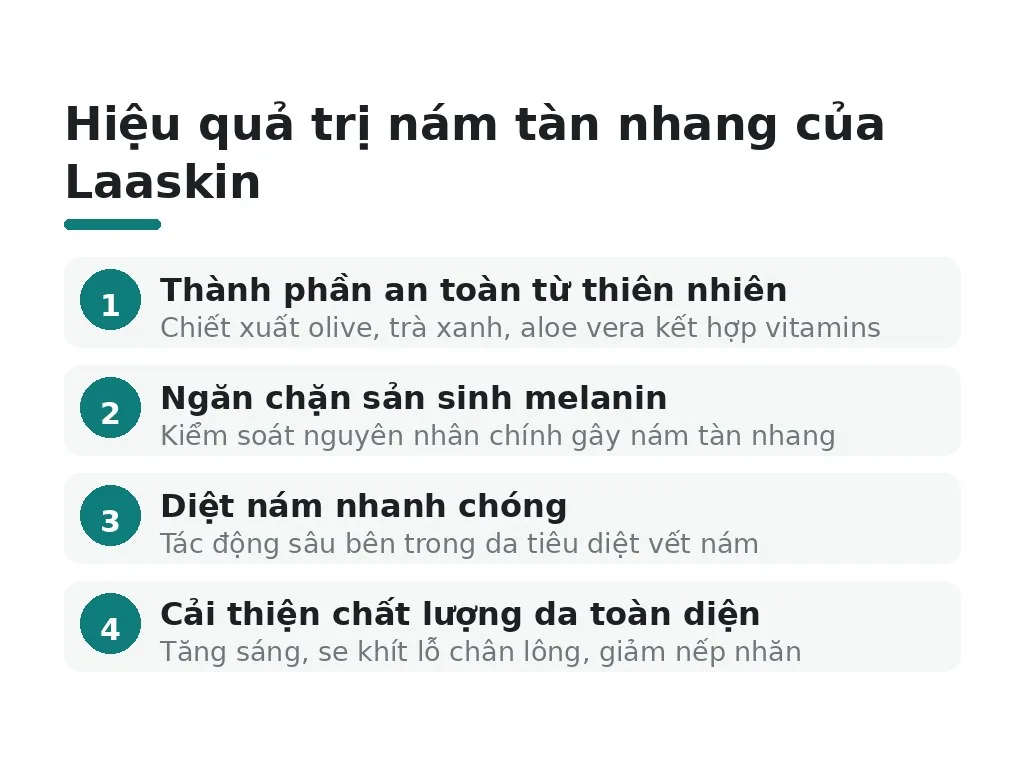 Sản phẩm Laaskin có thực sự hiệu quả cho da nám tàn nhang?