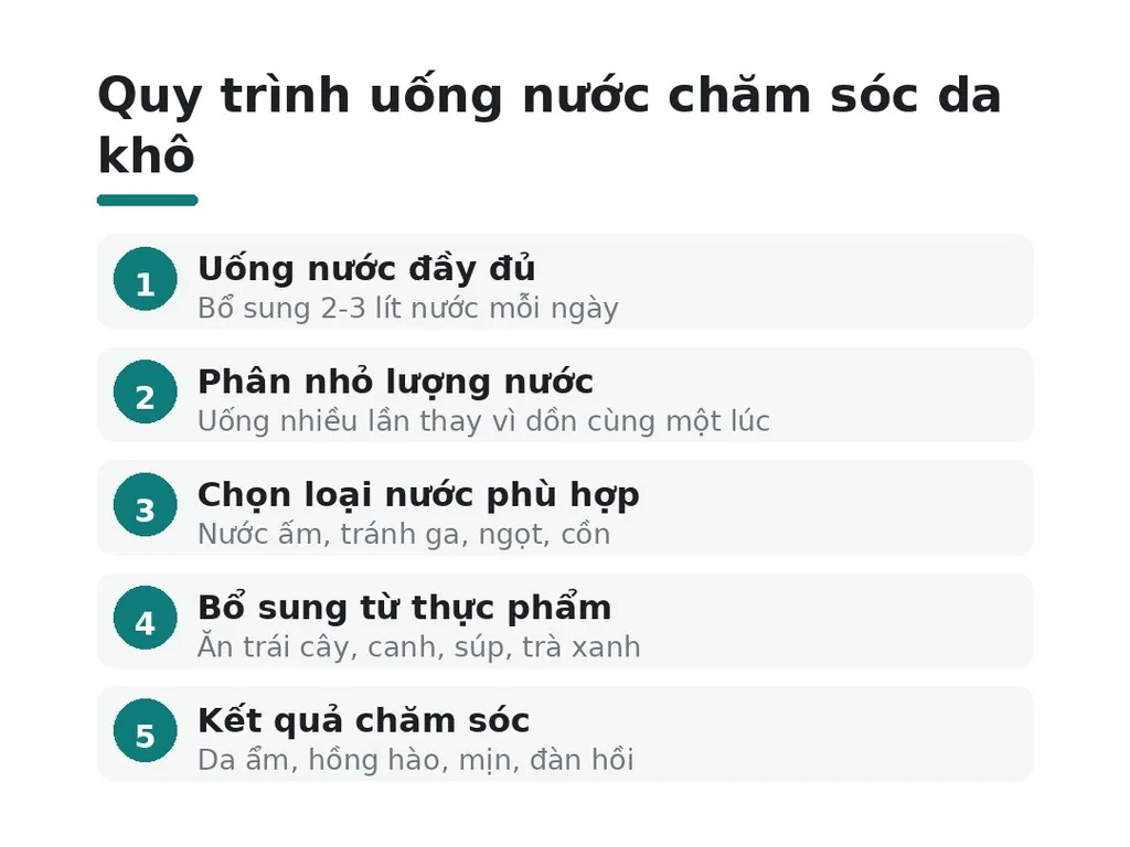 Tại sao cần uống đủ nước chăm sóc da khô?