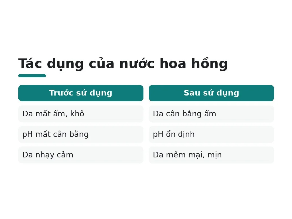 Nước hoa hồng có những công dụng gì với làn da?