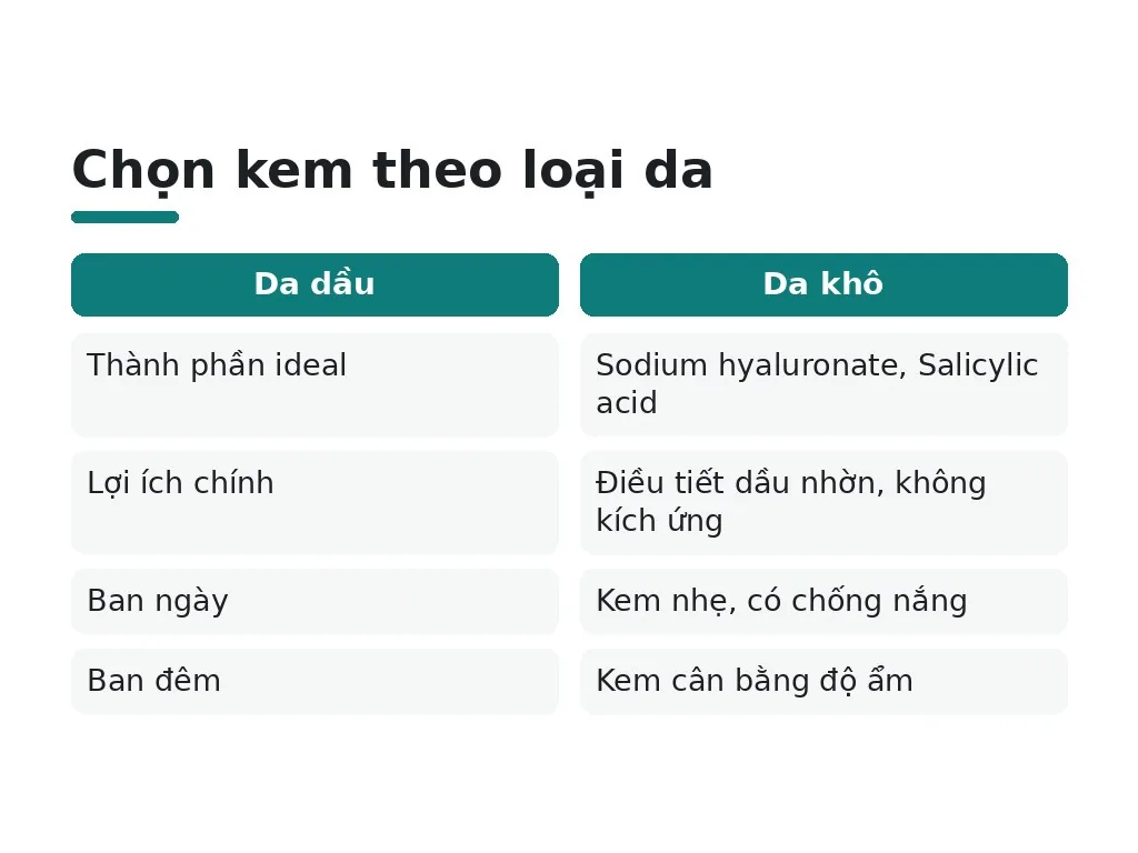 Nên sử dụng sản phẩm kem loại nào?