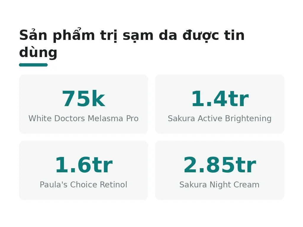 Cách trị sạm da mặt bằng kem ngay tại nhà