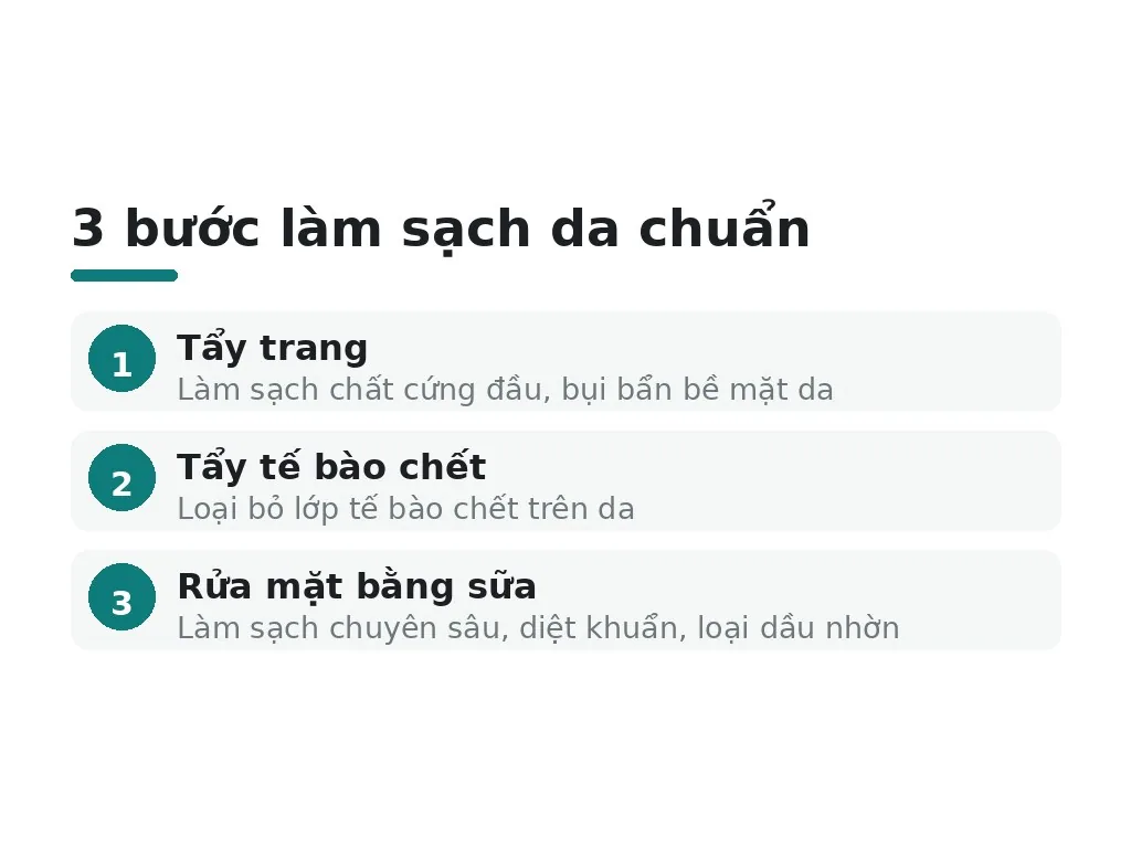 Dùng sữa rửa mặt quan trọng như thế nào?