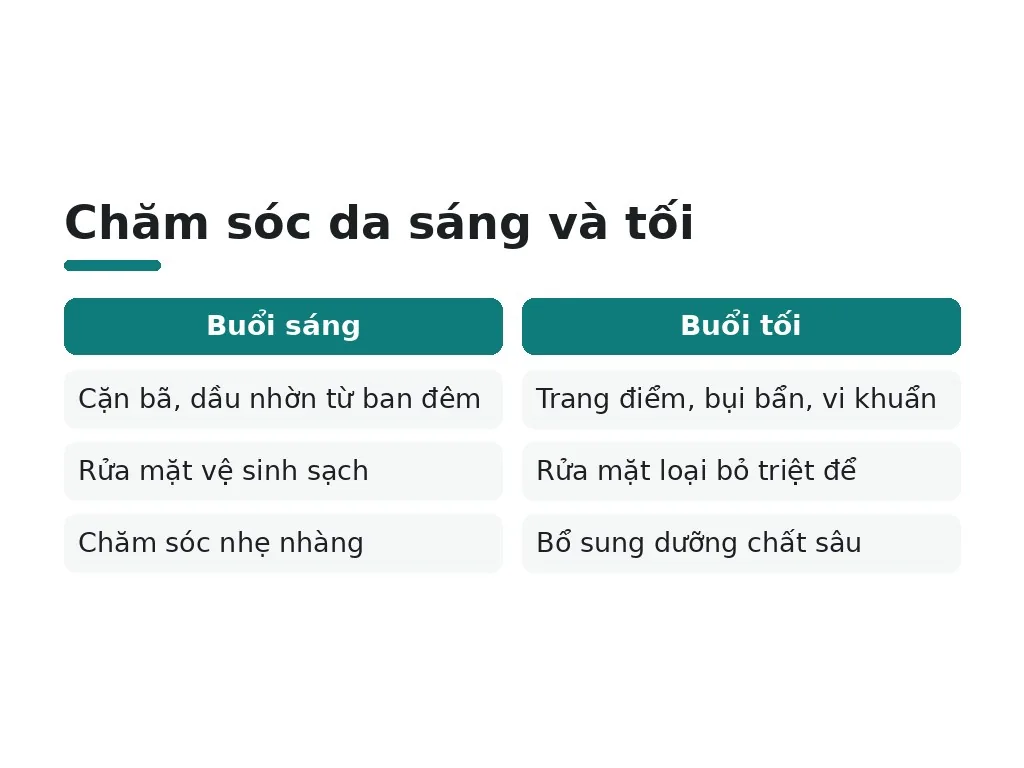 Có nên dùng sữa rửa mặt vào buổi sáng không?