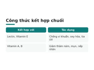 Công thức kết hợp chuối