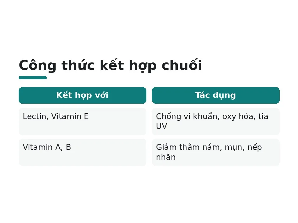 Chuối có tác dụng gì với da mặt?