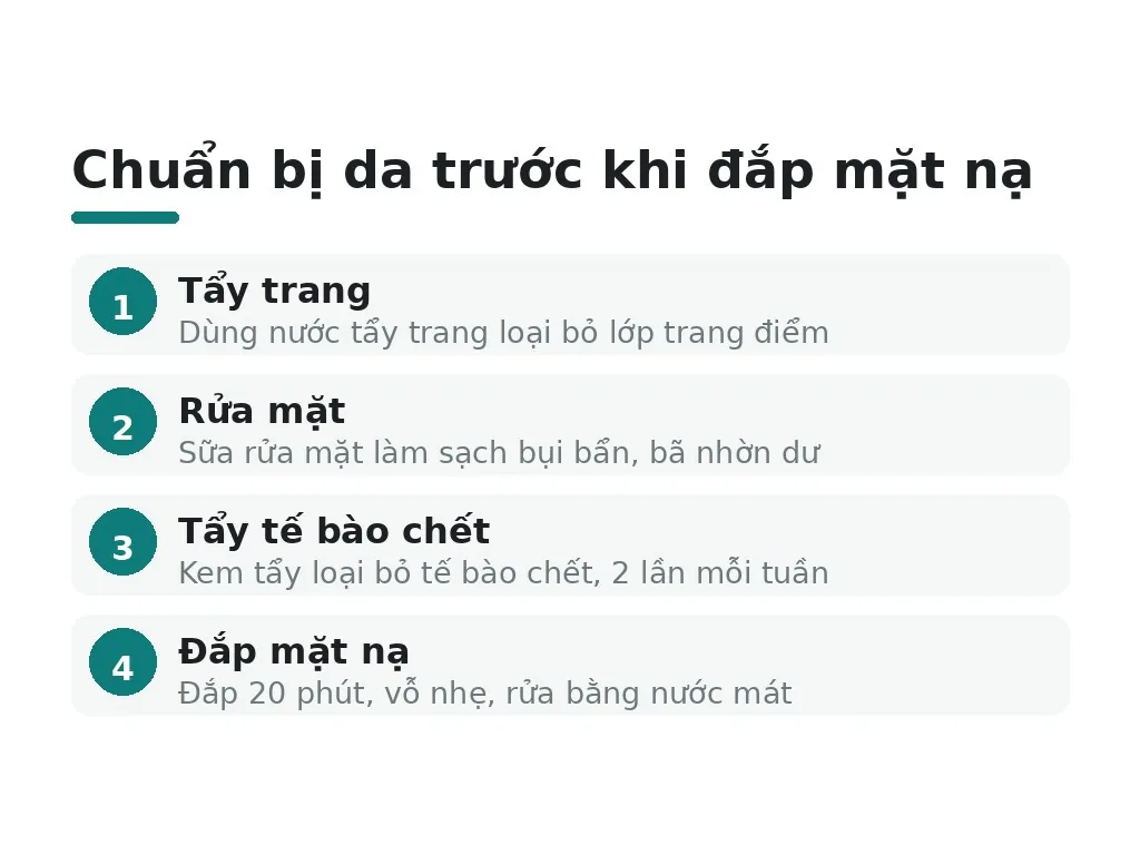 Cần thực những gì trước khi đắp mặt nạ?