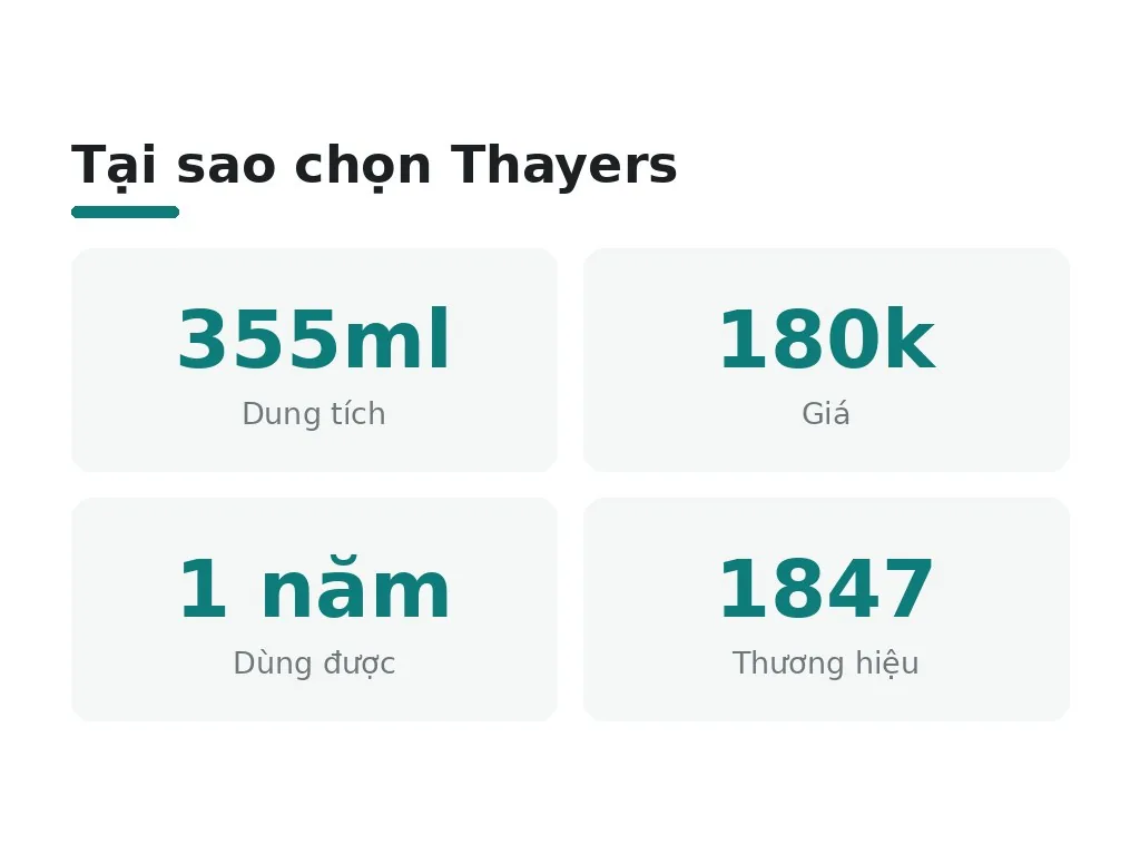 Tại sao nên chọn nước hoa hồng Thayers?